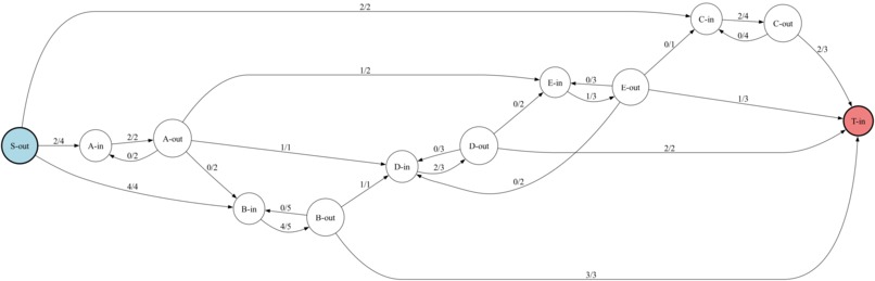 Flow Capacitated Networks – screenshot 2