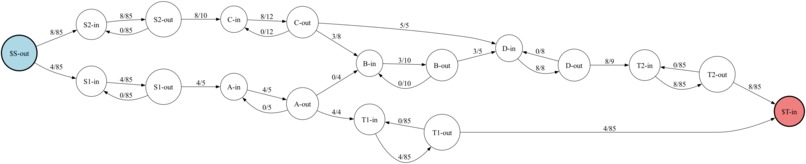Flow Capacitated Networks – screenshot 3