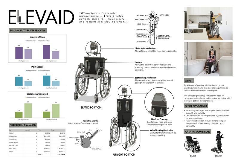Elevaid – screenshot 1