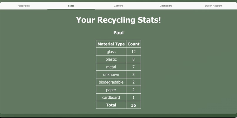 RecycleTime – screenshot 6