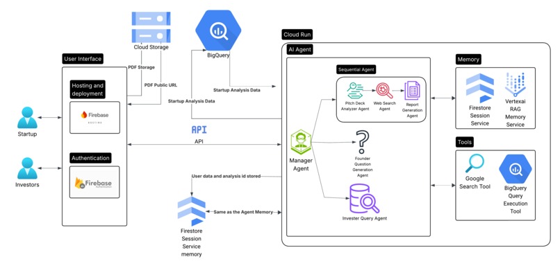 VentureAI – screenshot 1