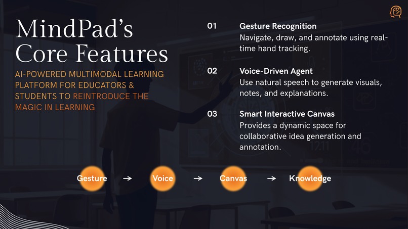 MindPad – screenshot 3