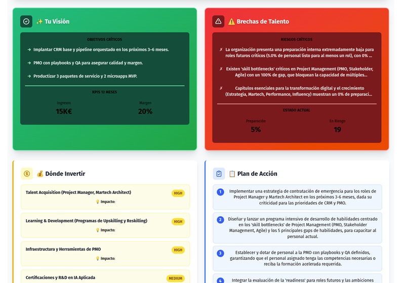 Q3/1007 - Quether Talent Gap Analyzer - PROMPTaholics – screenshot 4