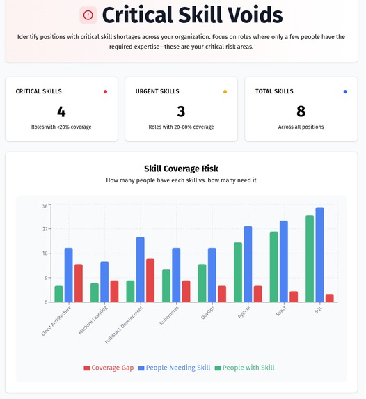 Q3/1007 - Quether Talent Gap Analyzer - PROMPTaholics – screenshot 5