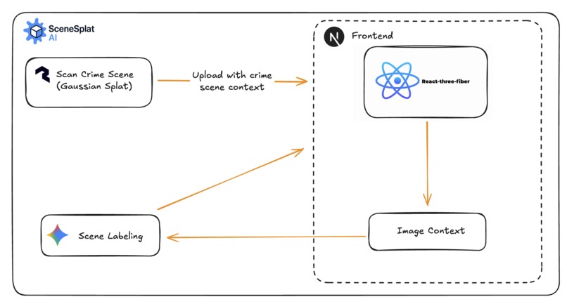 SceneSplat – screenshot 1