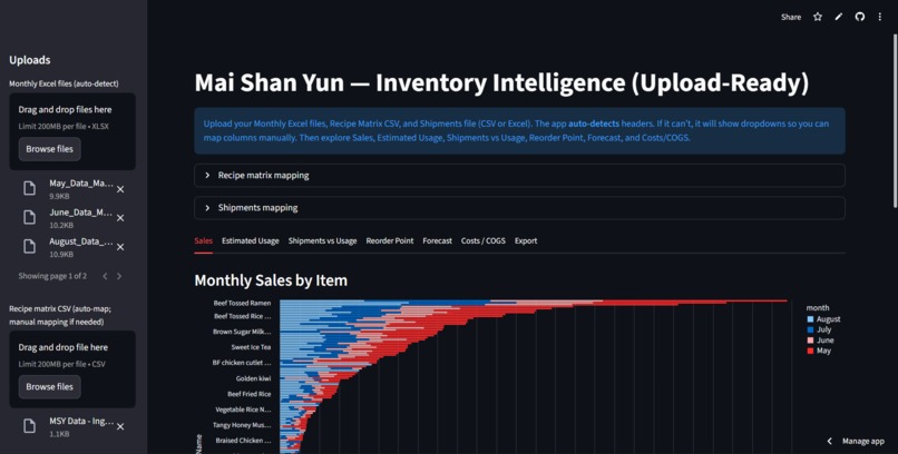 SMY Inventory Intelligence  – screenshot 1
