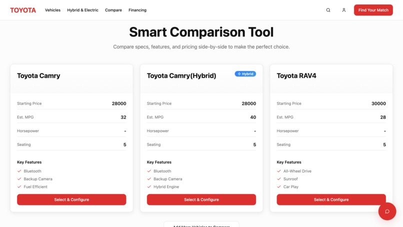 TroubledThriftyToyotaThonTransactionThrillseekingTings – screenshot 2