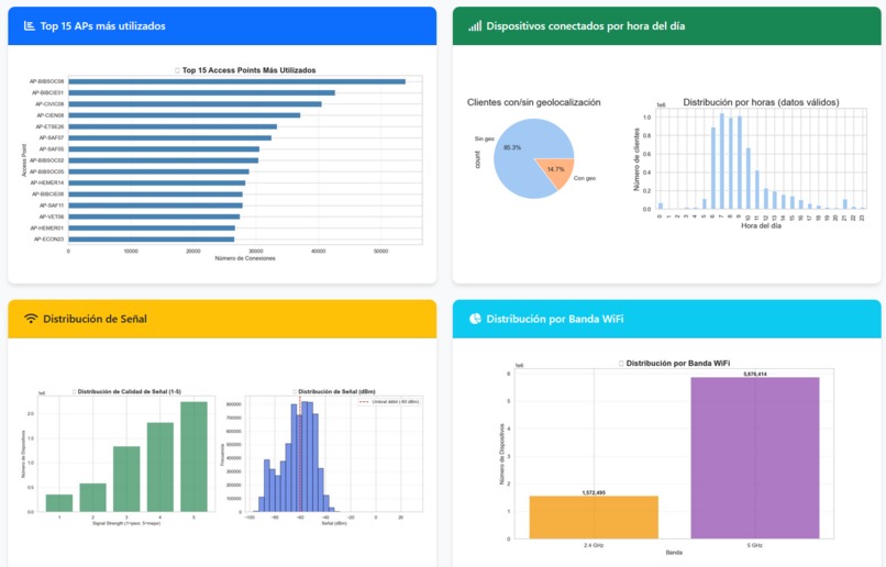 13 - UAB WiFi Dataset Analysis – screenshot 1