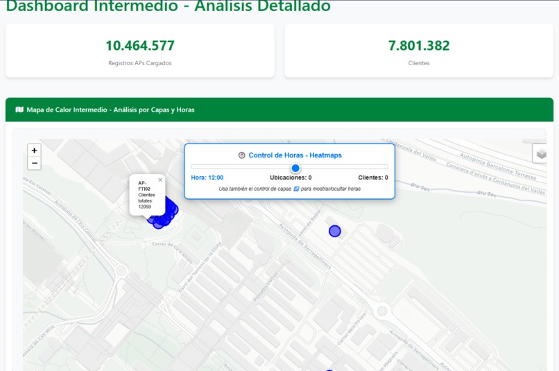 13 - UAB WiFi Dataset Analysis – screenshot 2