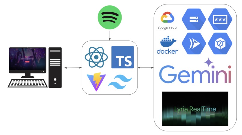 DeepJ – screenshot 3
