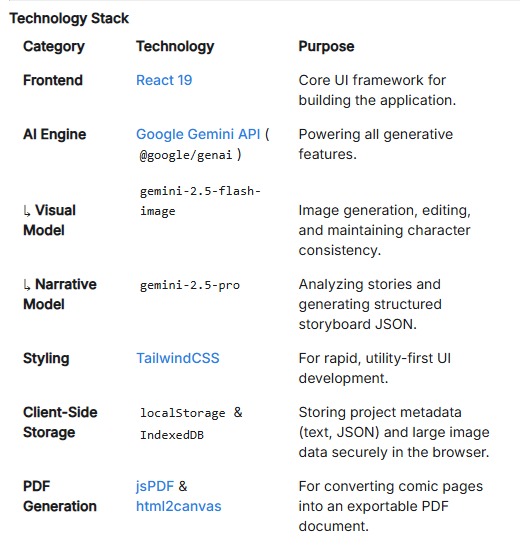 AI Comic Creator  – screenshot 2