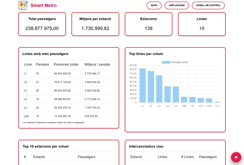 6 - Smart Metro – screenshot 4