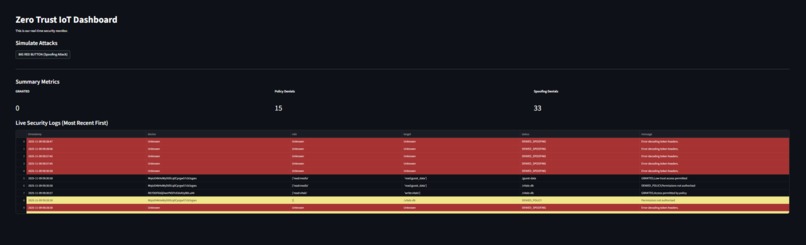 UC-IoT – screenshot 3