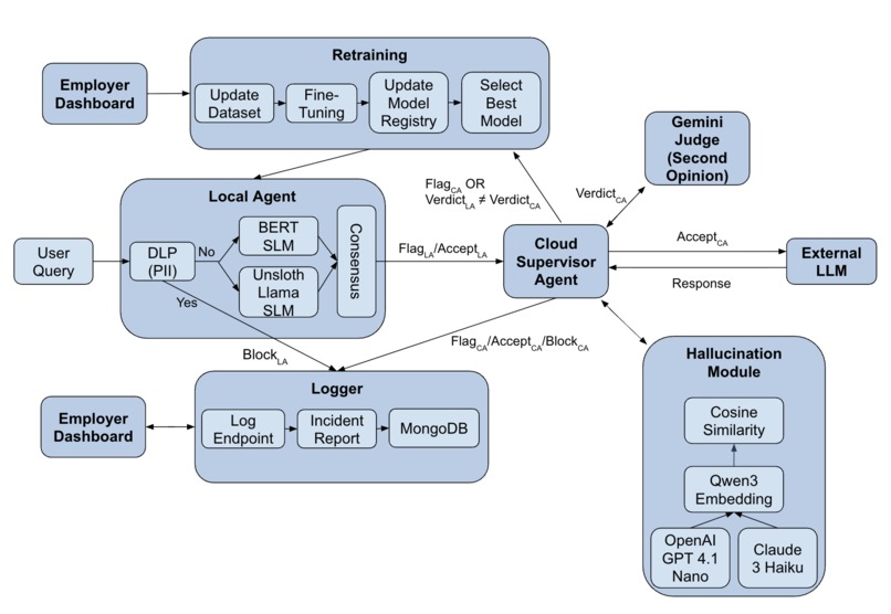 Aiber – screenshot 1