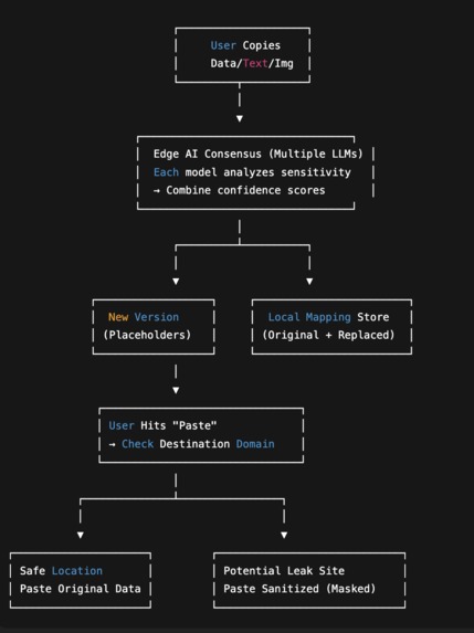 WatchDog AI – screenshot 3