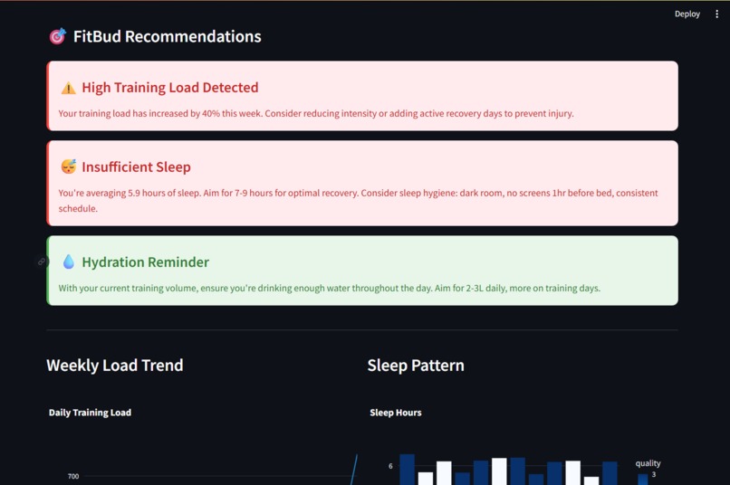 FitBud – screenshot 2