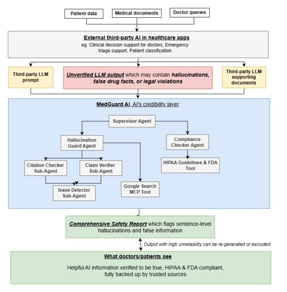 MedGuard AI – screenshot 2