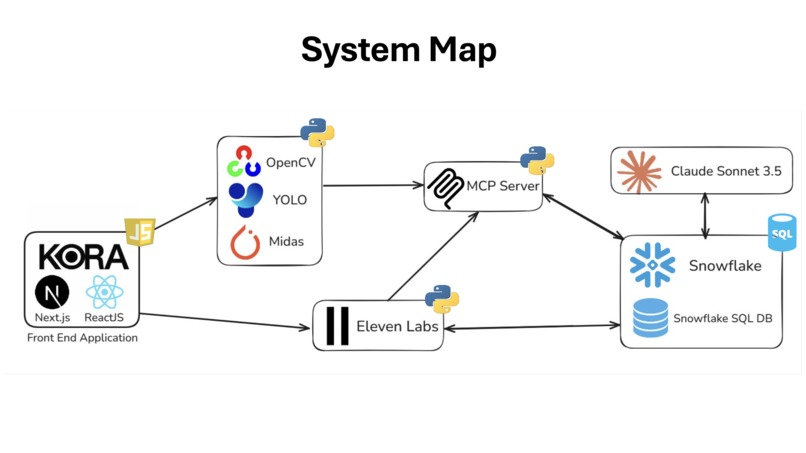 Kora – screenshot 5