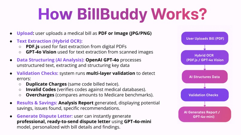 BillBuddy – screenshot 2