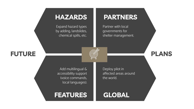 HAVEN – screenshot 9