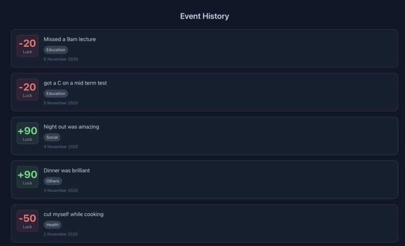 Luck Diary – screenshot 5