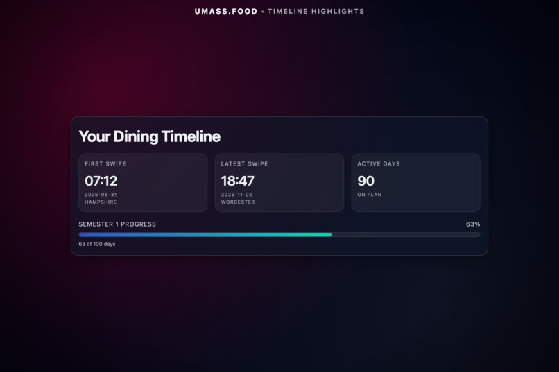 UMass Meal Plan Wrapped – screenshot 7