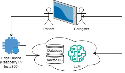 Memerai – screenshot 3