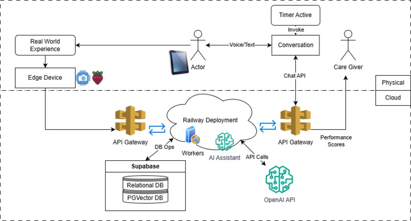 Memerai – screenshot 4