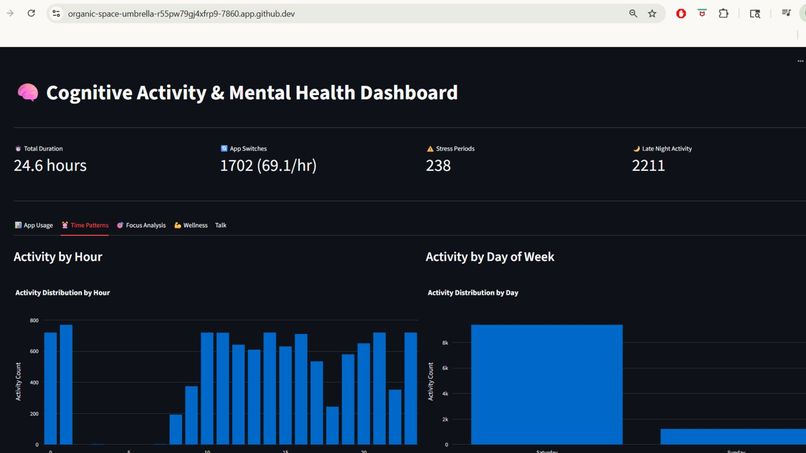 MindMetrics – screenshot 4