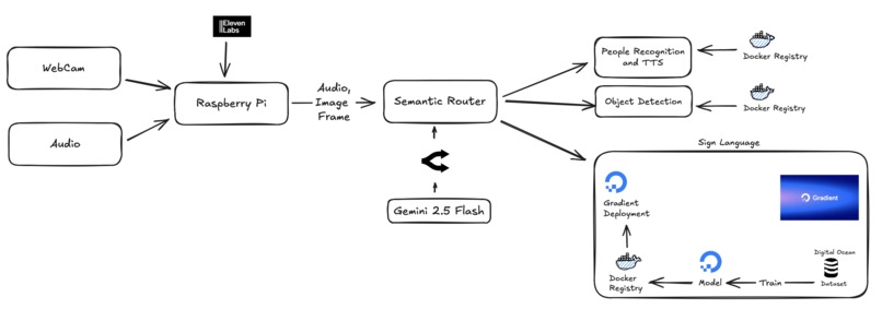 Percepteye – screenshot 1