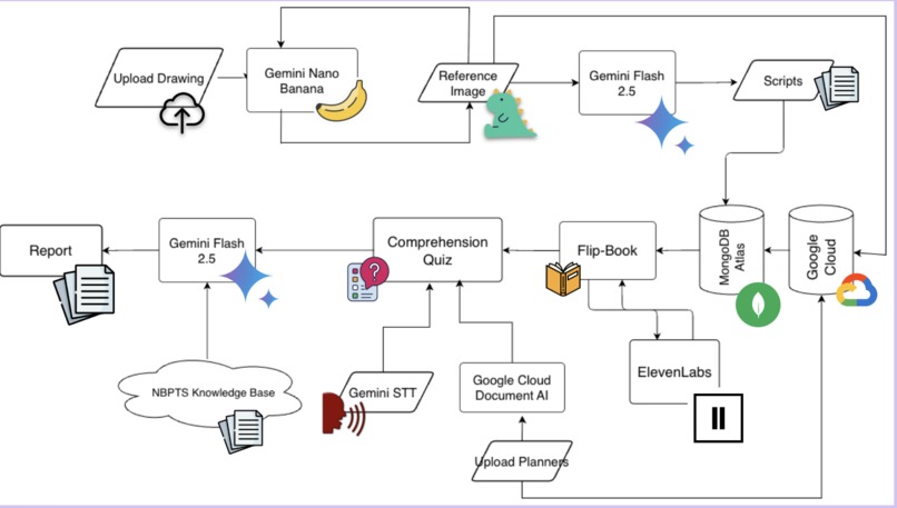 Noctale – screenshot 1