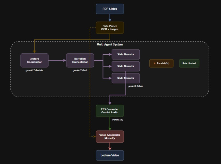 Uncooked – screenshot 1