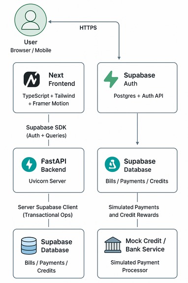Splitr – screenshot 2