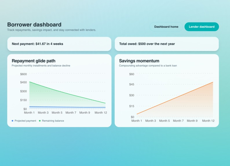 FairFlow – screenshot 6