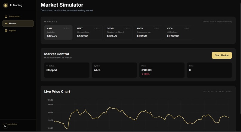 Agent Exchange – screenshot 2