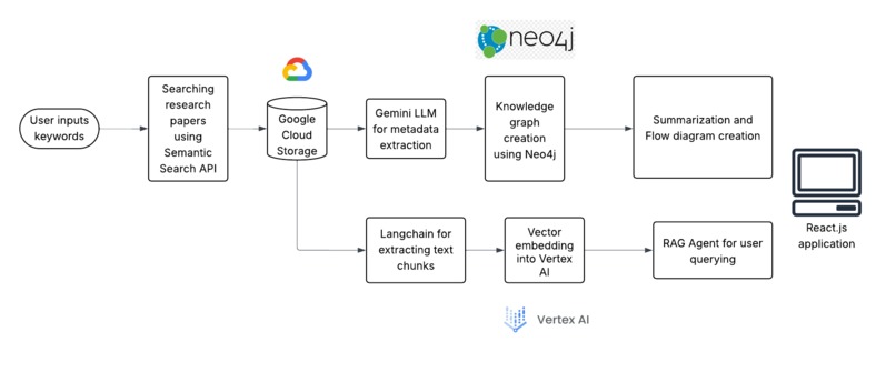 Research Flow Agent – screenshot 1