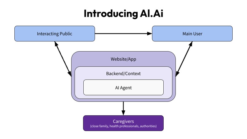 Al.Ai – screenshot 3