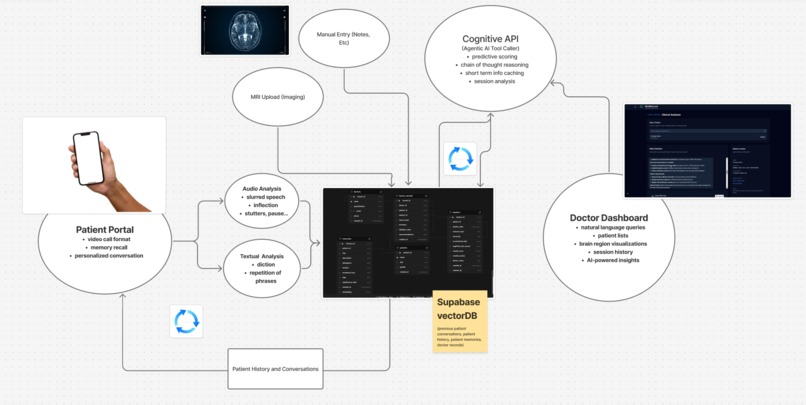 Mind Mate – screenshot 2