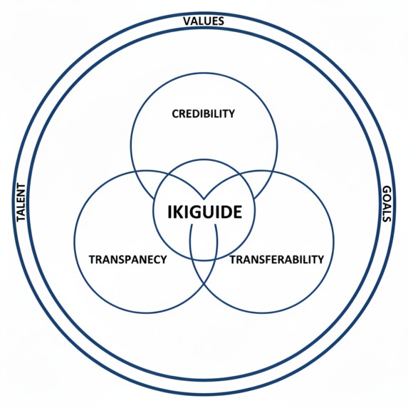 Ikiguide – screenshot 1