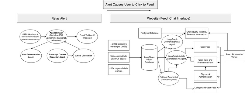 Relay – screenshot 1
