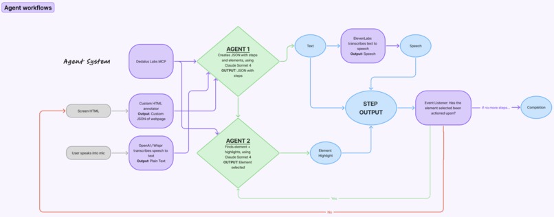 Lume - Your tech-savvy guide. – screenshot 1