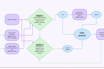 Lume - Your tech-savvy guide.