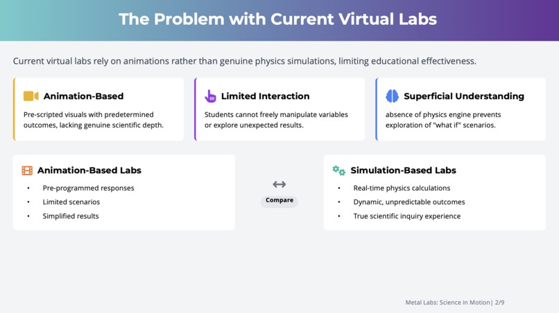 Metal Lab – screenshot 2