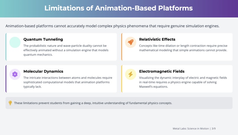 Metal Lab – screenshot 3