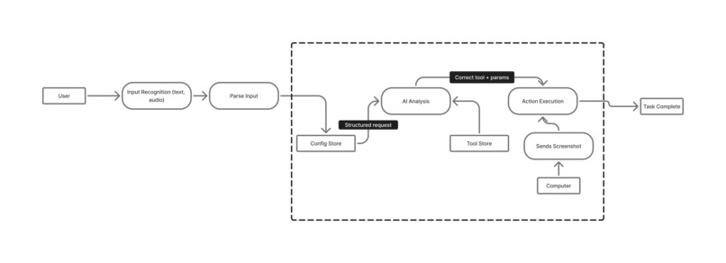 doeve – screenshot 2