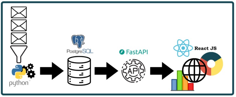 PhishReport – screenshot 2