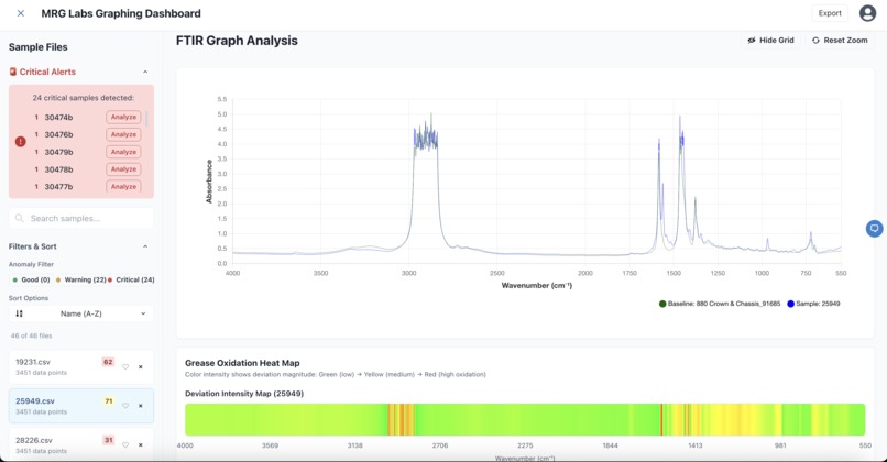 Grease Analysis Tool – screenshot 1