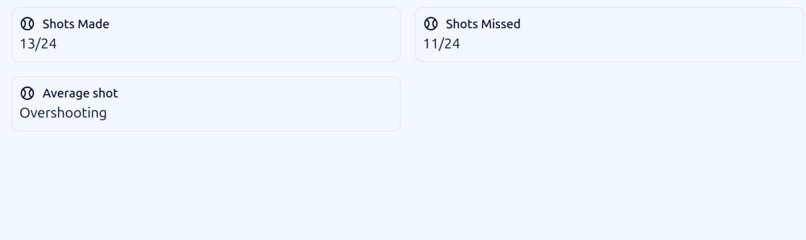 The perfect shot – screenshot 2