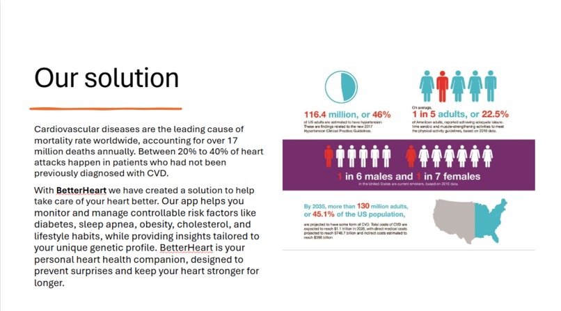 BetterHeart – screenshot 2