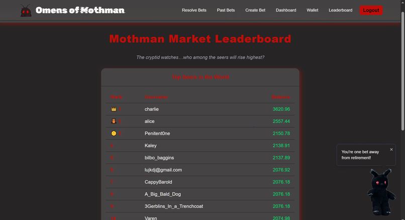 Omens of Mothman – screenshot 5